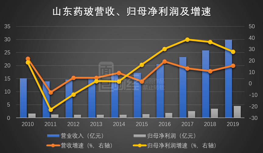 山东省2020年1季度各_山东省地图全图(3)