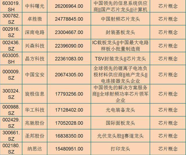 芯片的龙头股一览 671529d431a244339938d32bba4a8f5f.jpeg
