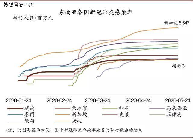 为什么越南经济受疫情冲击很小？