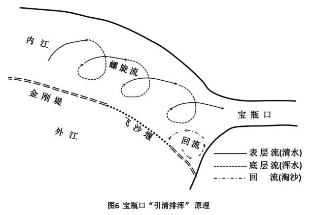 旧史新说都江堰水利工程科学原理