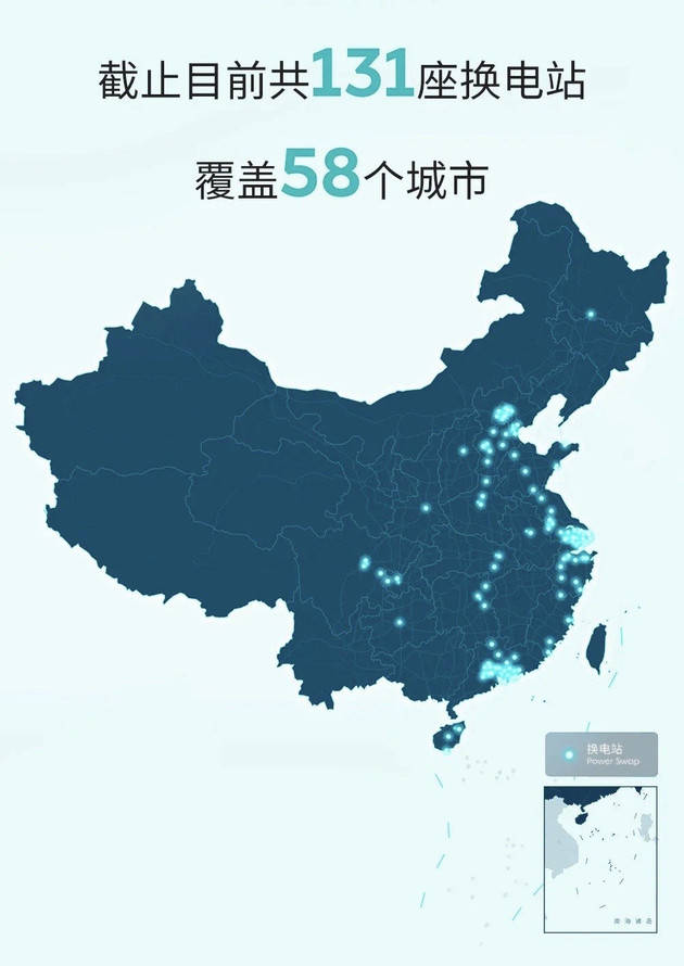 蔚来换电单量累计超过50万次 全国58个城市部署131座换电站