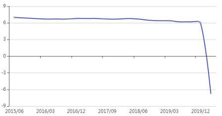 2020美国四月份的GDP_2020美国大选图片