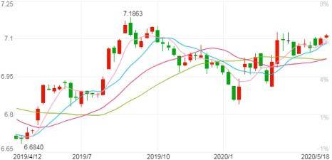 2020美国四月份的GDP_2020美国大选图片