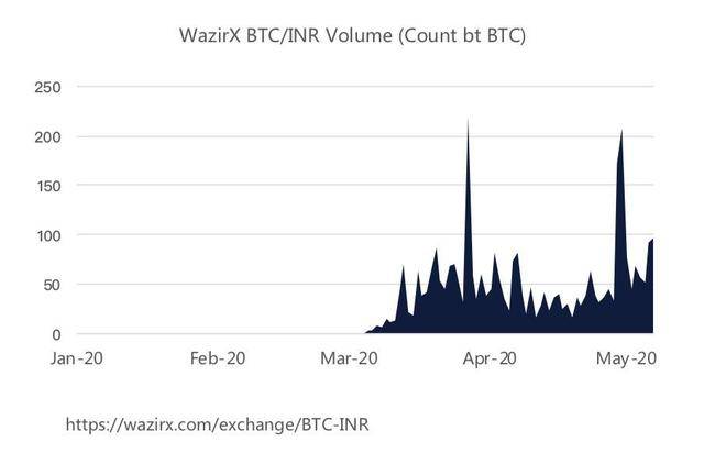 2020年第一季度印度g_印度第一美女