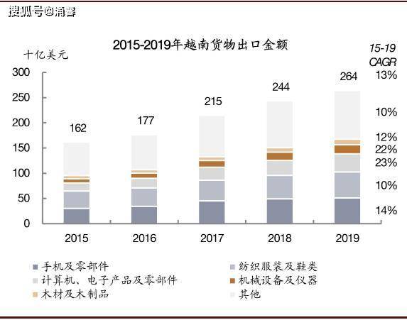 为什么越南经济受疫情冲击很小？