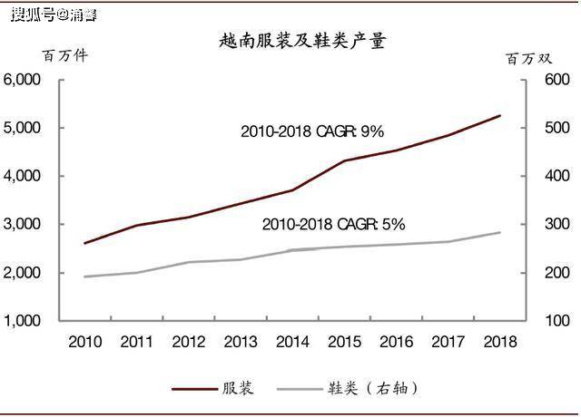 为什么越南经济受疫情冲击很小？