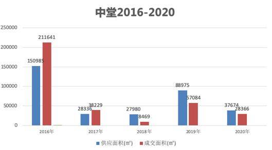 东莞中堂镇2020GDP_群英路今日起封闭 中堂人出行注意啦(2)