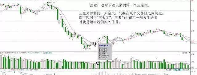 原创股票一旦出现三金叉见底形态散户要警惕主力在进场拉升
