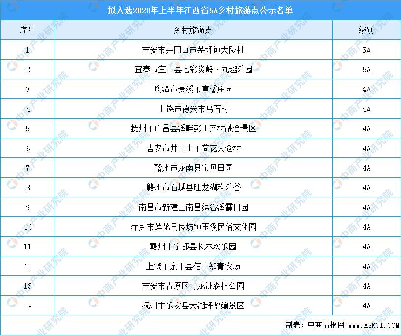 江西省2020年上半年g_江西省2020年发票图片