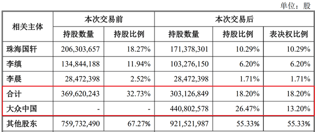 原创 迪斯、冯思翰详解大众入股江淮、国轩高科：开发小型纯电动车 布局新能源产业