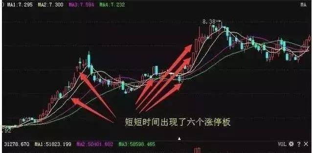 股票涨停怎么看排单 282a762c6112431e8df8734ca337e496.jpeg