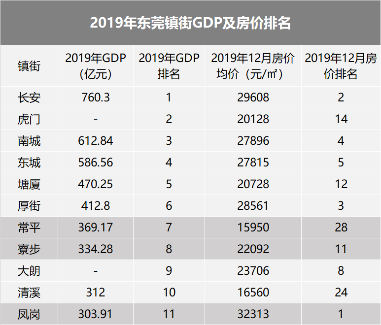 2020年凤岗gdp_中国gdp2020年(3)