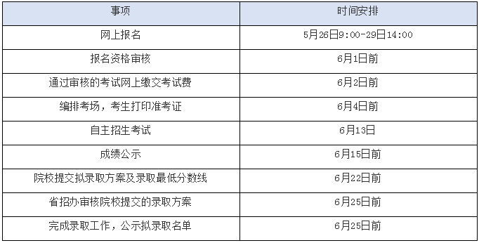 什么叫自主招生名额 6c64eb78951d4bb7ad71dee7e91cc73f.png