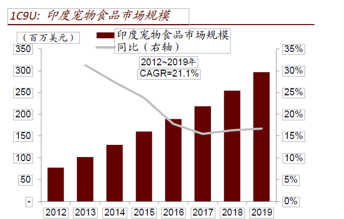 印度近五年GDP分析_G20二季度GDP公布 2020年各国二季度GDP增速如何(2)