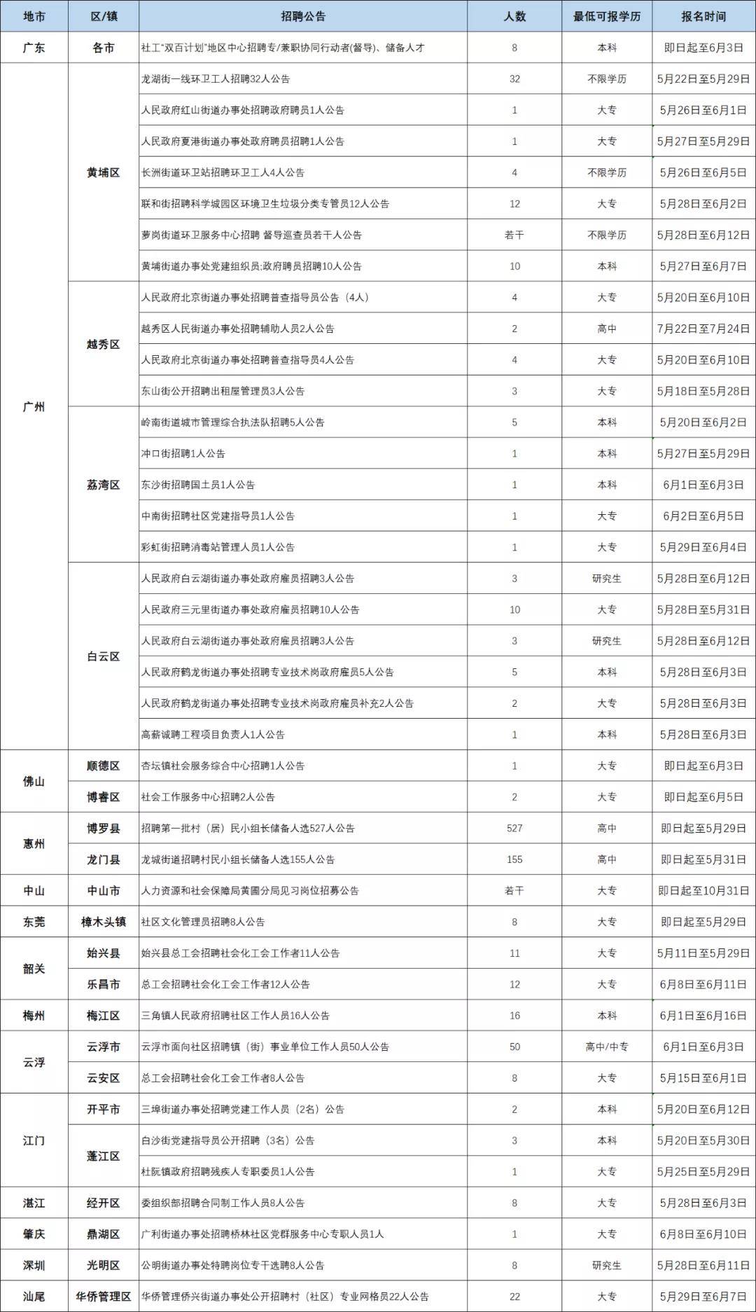 14w人口_招行14w余额截图