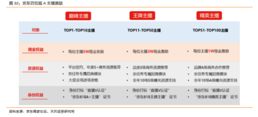怎么成为网红核心用户 3bd960f3cf5a4ba6a705b6e5f03925fe.png
