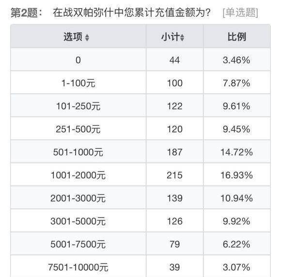 问卷调查您的家庭人口数_调查问卷