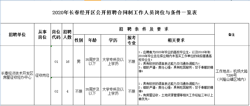 2020年吉林省长春市GDP_2020年长春市控规图(2)