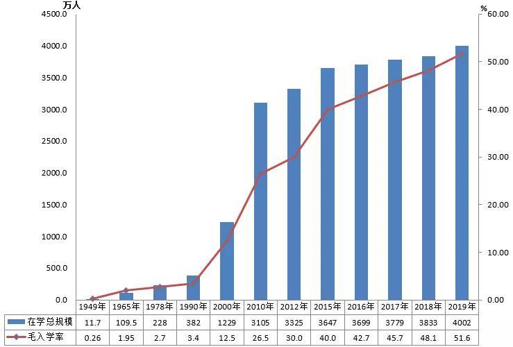 博士占人口比例_大学占人口比例