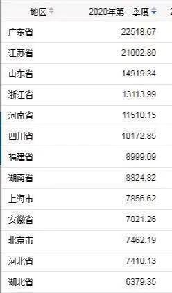 1978年全国gdp排行_2021年全国各省市区前三季度GDP排名(2)