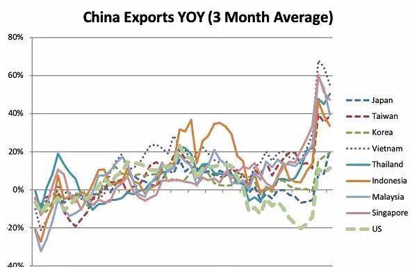 疫情给美国gdp(3)