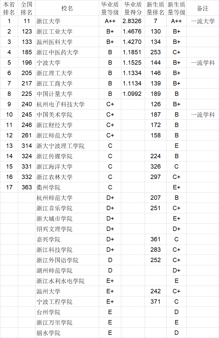 毕业生|武书连2020中国大学本科毕业生质量排行榜