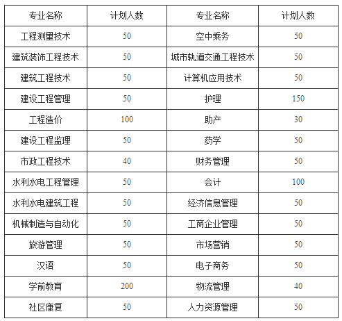 云南经贸外事职业学院