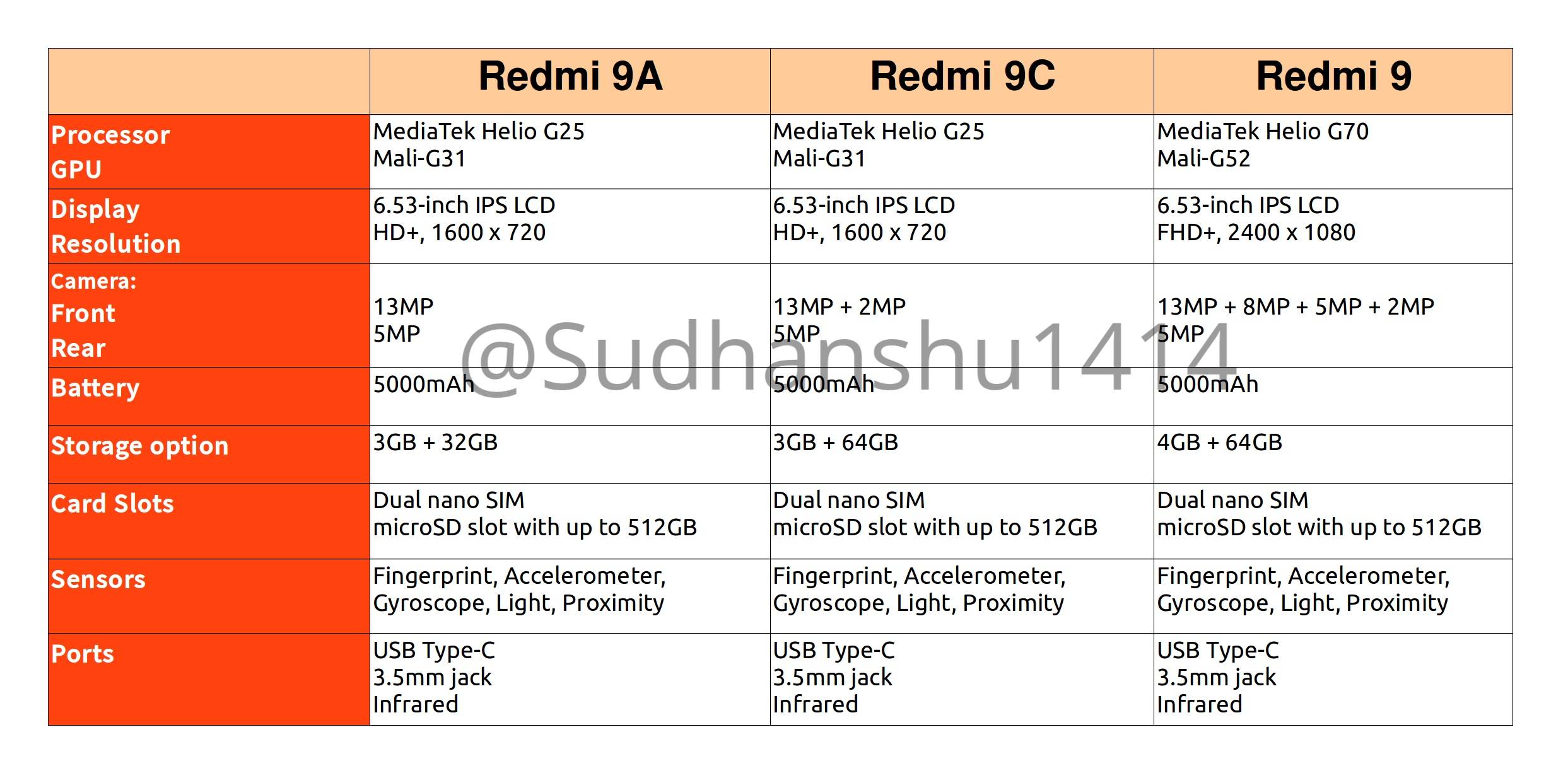 原创redmi99a9c三款新机配置曝光标配5000mah即将在海外发布