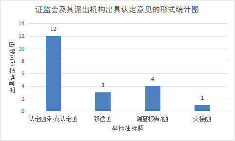 刑事案件录其它人口供_人口普查图片