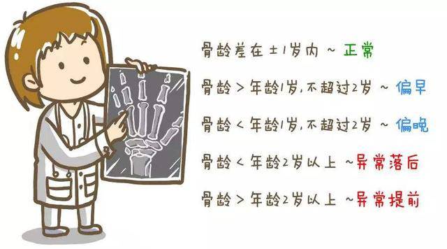 科学|从科学骨龄DR检测开始！6.1儿童节 | 孩子健康成“长”