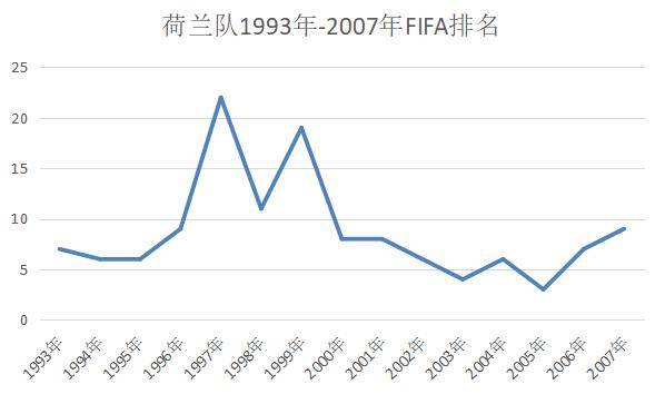〖2022年的世界杯哪个球队最有希望夺得呢2022世界杯球队实力排行榜〗