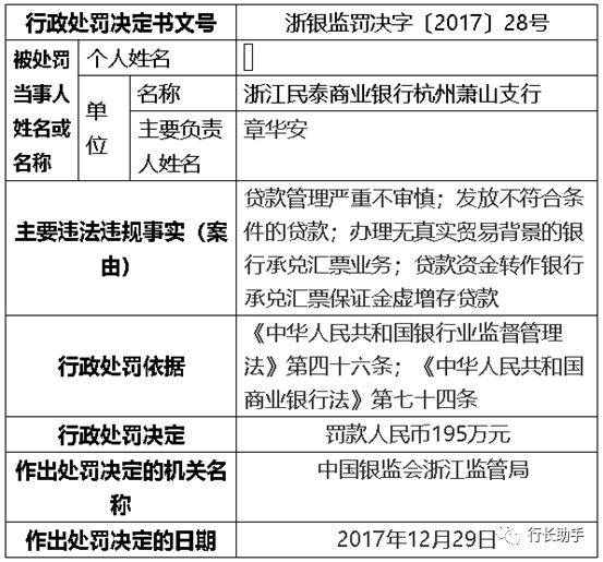 副行长“萝卜章”狂骗43亿,竟为了还高利贷