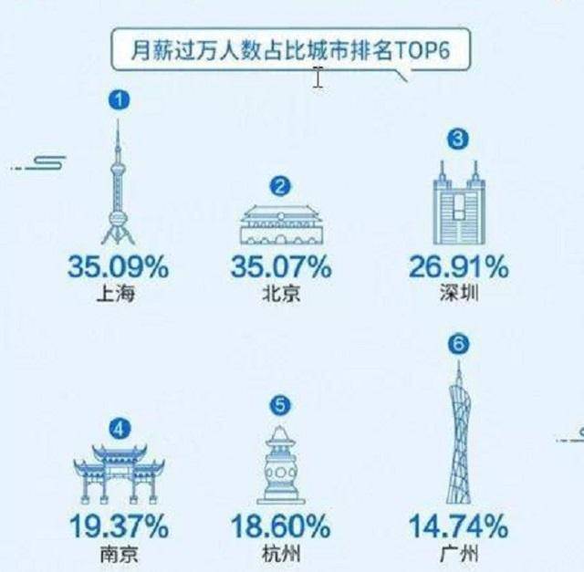 什么是人均年收入_农村人均年收入是多少