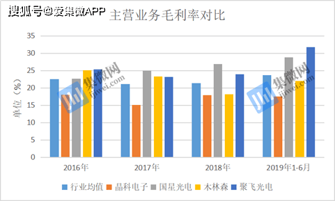 晶科GDP