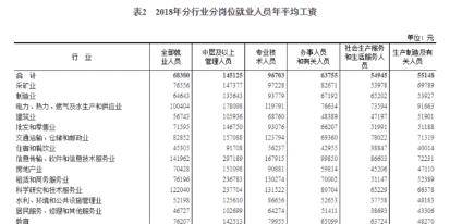 六亿人口收入不到1000元_100元人民币图片