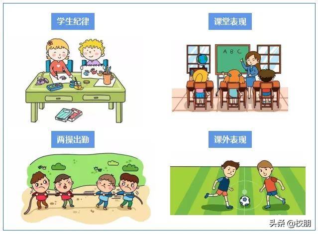 学会卫生,学生穿衣,学生纪律,学生课堂表现,学生课业活动,学生违纪