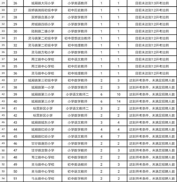 武鸣区2020年GDP_武鸣区到2020规划