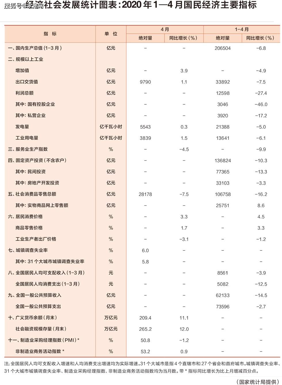 常用的国民经济总量指标有哪些_评价指标有哪些(3)