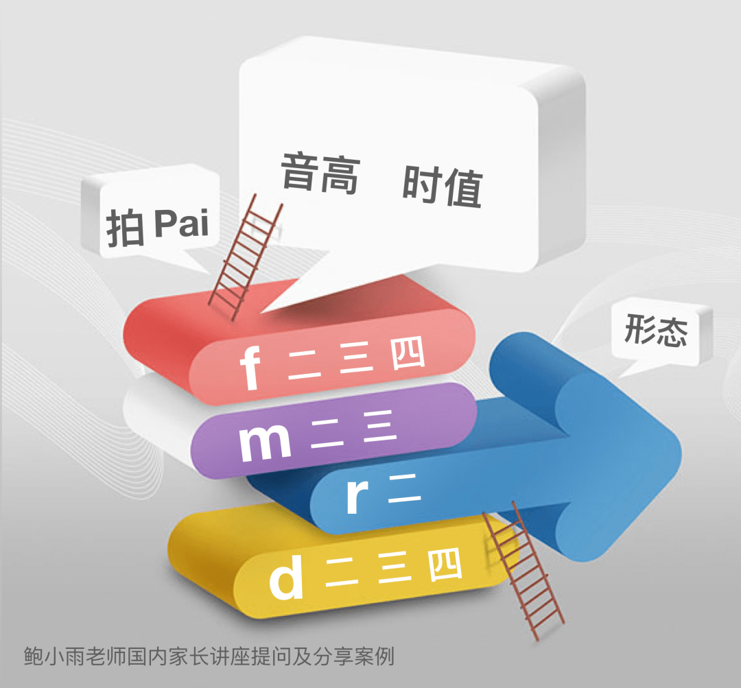 隐藏曲谱解锁方法_姿势解锁(3)