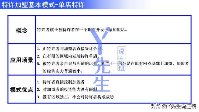 什么是特许经营优势 881eaedcf0f54d6fbbd458702b94a307.jpeg