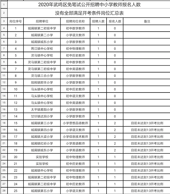 武鸣区2020年GDP_武鸣区到2020规划