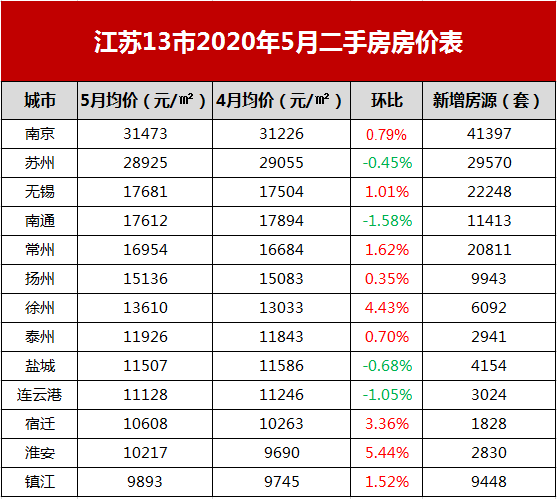 各省2020年四月份GDP_2020-2021跨年图片(3)