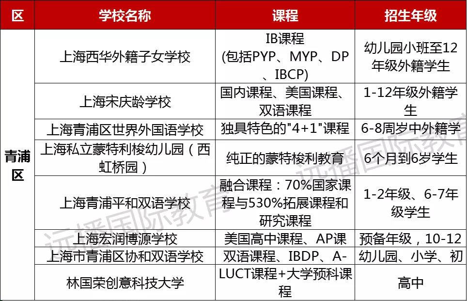 虹口初中排名_上海虹口(3)