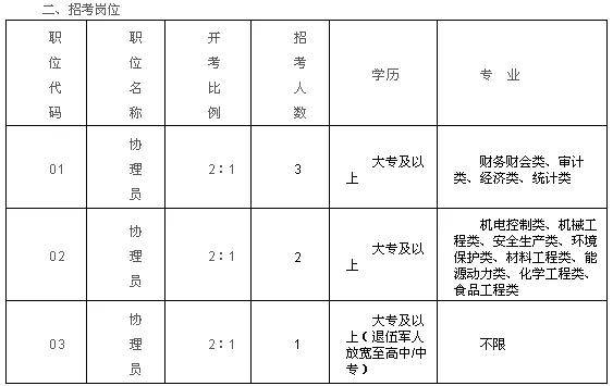 连云港2020常住人口_连云港人口分布图(2)