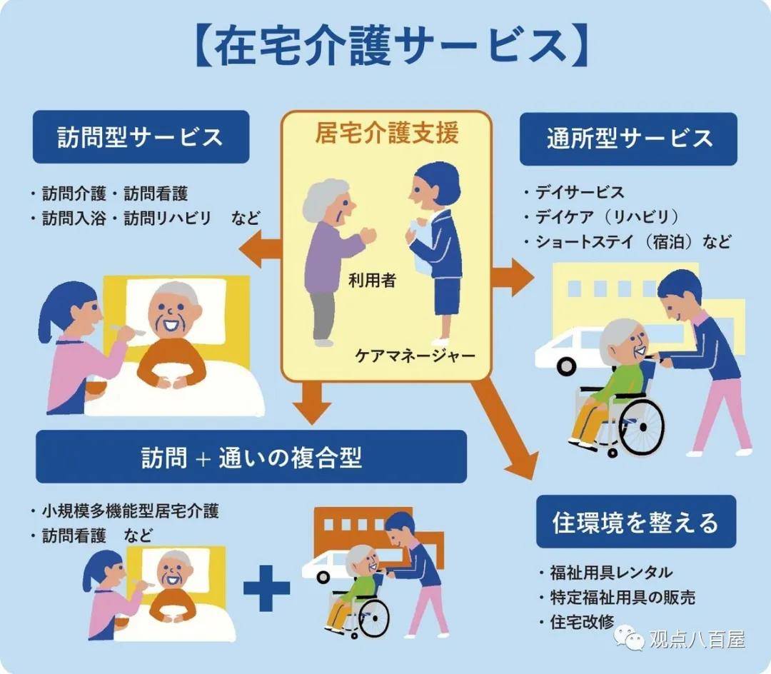 从日本的居家养老制度看,我们到底还有多少路要走?