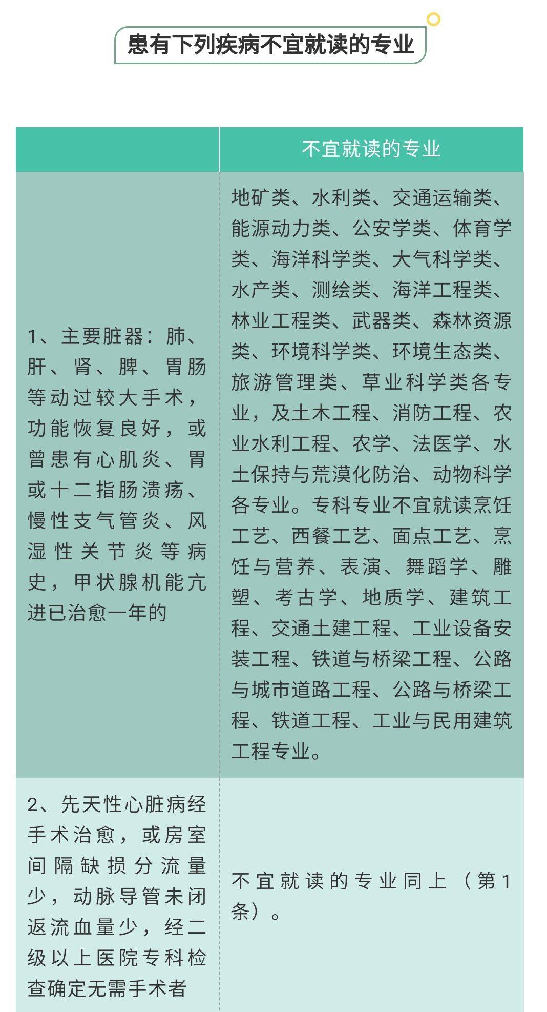 高考体检结果已出，体检结论高校可以不予录取，考生怎么办？聂卫平围棋道场
