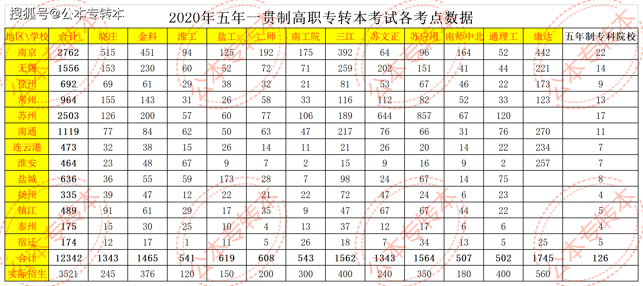 什么叫做5年一贯制 36412932f07940bea82b7b97d32dd1f4.png