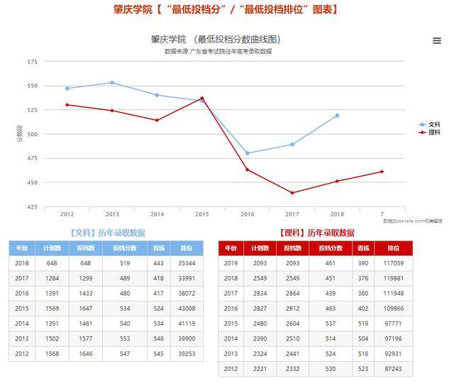 人数|2020专插本竞争最激烈大学，最高淘汰4239人难难