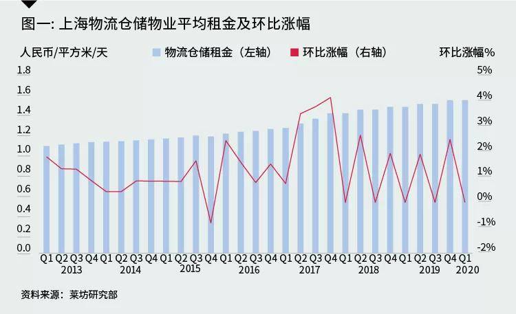 2020上海第一季度gdp(2)