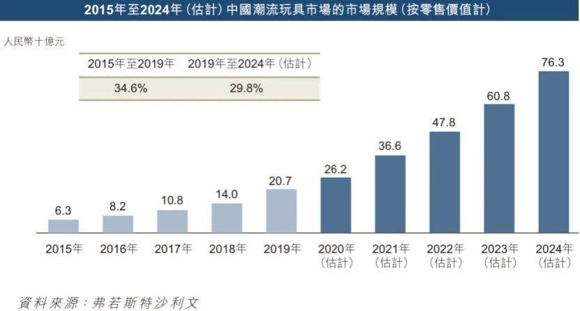 夫妻卖盲盒、年入16亿,揭秘泡泡玛特的暴利生意
